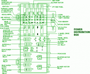 2004 Ford Exposition Distribution Fuse Box Diagram