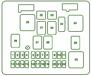 2005 Chevrolet Express 1500 Van Mini Fuse Box Diagram