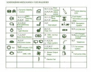 2006 BMW E63 Glove Fuse Box Diagram