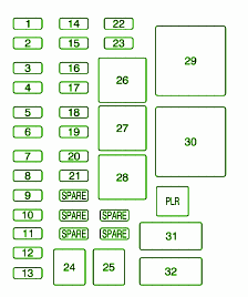 2006 Chevrolet Uplander Engine Fuse Box Diagram