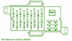 2006 Lincoln Town Car Front Fuse Box Diagram