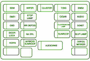 2009 Chevrolet Aveo Circuit Breakers Diagram & Instrument Panel Fuse Box