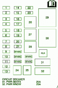 2009 Chevy Uplander Main Fuse Box Diagram