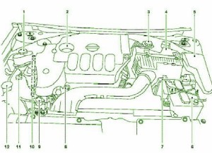 2009 Nissan Lafesta Engine Fuse Box Diagram