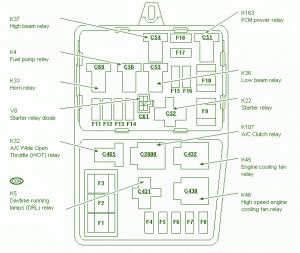 2011 Ford Edge Junction Relay Fuse Box Diagram