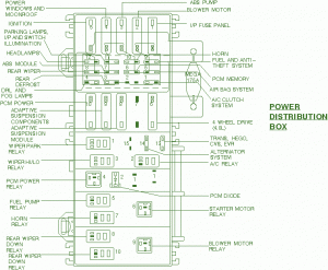 96 Ford Explorer Power Distribution Fuse Box Diagram