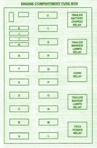 Ford Bronco fuse Box Diagram