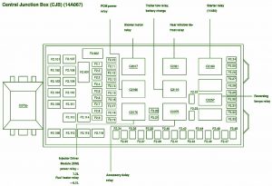 Ford F350 Central Junction Fuse Box Diagram