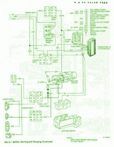 1967-1968 Ford Thunderbird Fuse Box Diagram