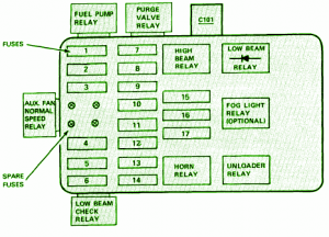 1982 BMW 733i Fuse Diagram And Power Distribution Fuse Box Map