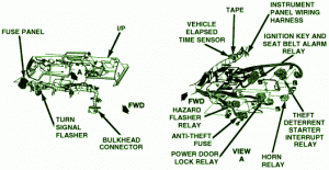 1984 Chevrolet Corvette Starter Interrupt Fuse Box Diagram