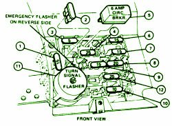 1986 Ford Mustang Fuse Box Diagram