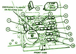 1986 Ford Mustang LX 5.0 Fuse Box Diagram