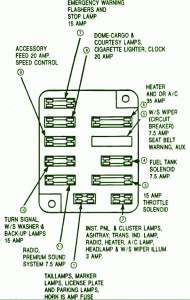 1987 Ford Econoline 150 Mini Fuse Box Diagram