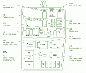 1990 BMW 528E Engine Fuse Box Diagram