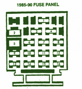 1990 Chevrolet Cavalier Z24 Fuse Box Diagram