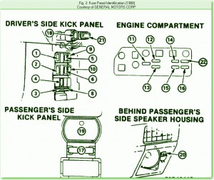 1990 Chevrolet Nova All Fuse Box Diagram