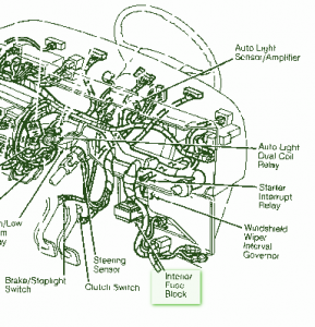 1991 Ford Thunderbird Under Hood Fuse Box Diagram