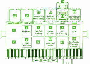 1992 VW Vanagon Primary Fuse Box Diagram