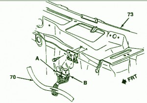 1993 Chevrolet Blazer 4.3 Under Wiper Fuse Box Diagram