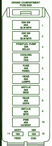 1993 Ford Taurus Fuse Box Diagram