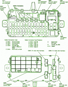 1993 Honda Civic Si Main Engine Fuse Box Diagram