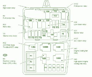 1994 Ford Pace Arrow 7500 Fuse Box Diagram