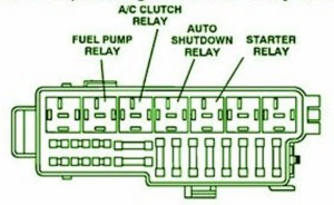1994 Jeep Wrangler Fuel Pump Fuse Box Diagram