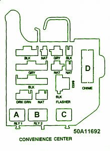 1995 Chevy Truck V8 Convenience Center Fuse Box Diagram