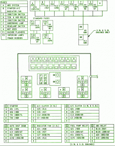 1995 Dodge Dakota Pickup Fuse Box Diagram