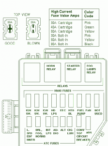 1995 Ford Mustang Engine Compartment Fuse Box Diagram