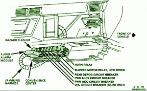 1995 Lumina Van Inside Of Vehicle Fuse Box Diagram