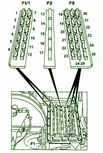 1995 Mercedes-Benz C 220 Fuse Box Diagram