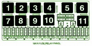 1996 Audi V8 Main Fuse Box Diagram