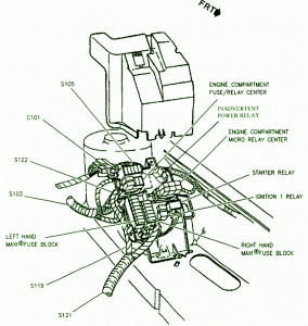 1996 Cadillac SLS Under The Hood Fuse Box Diagram