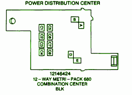 1996 Chevrolet S10 Pick Up Distribution Fuse Box Diagram