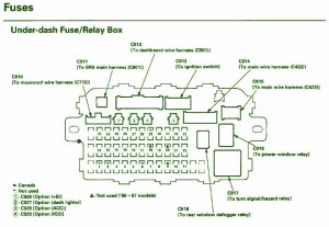 1996 – 2000 Civic (IN CAR) Fuse Box Diagram