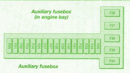 1996 Ford Mondeo MK2 2.0 16v Fuse Box Diagram