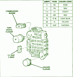 1996 Jeep Cherokee Fuse Box Diagram