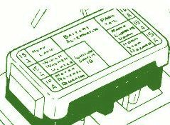 1996 Jeep Comanche Clutch PrimaryFuse Box Diagram