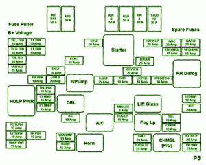 1996 Opel Blazer Under The Hood Fuse Box Diagram