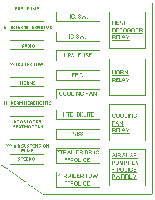 1997 Ford Crown Victoria 8 cyl, 4.6 L Under Hood Fuse Box Diagram