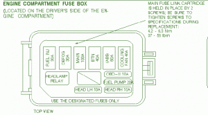 1997 Ford Escort 2.0l SOHC Engine Compartment Fuse Box Diagram