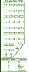 1997 Ford Explorer Fuse Box Diagram