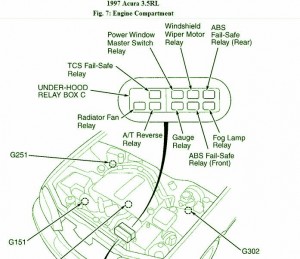 1997 Honda Acura RL Engine Compartment Fuse Box Diagram