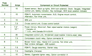 1997 Honda Amaze Interior Fuse Box Diagram