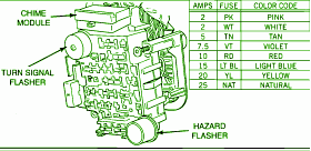 1997 Jeep Laredo Main Engine Fuse Box Diagram