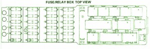 1997 Mercedes Benz 300 Main Fuse Box Diagram