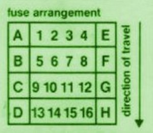 1997 Mercedes Benz S500 Fuse Box Diagram