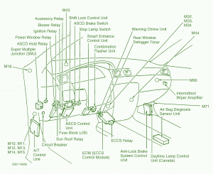 1997 Nissan 200SX In The Dash Fuse Box Diagram